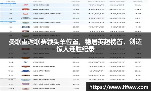 曼联重返联赛领头羊位置，稳居英超榜首，创造惊人连胜纪录