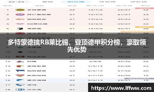 多特蒙德擒RB莱比锡，登顶德甲积分榜，豪取领先优势